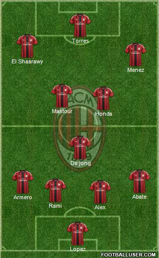A.C. Milan Formation 2014