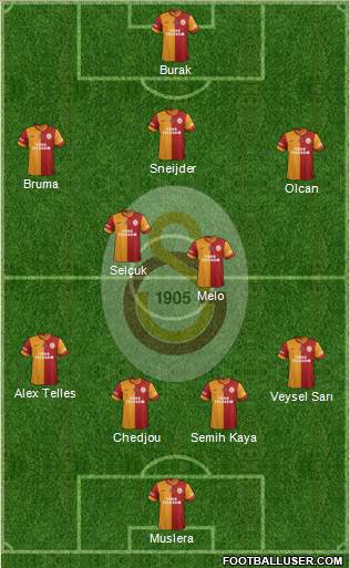 Galatasaray SK Formation 2014