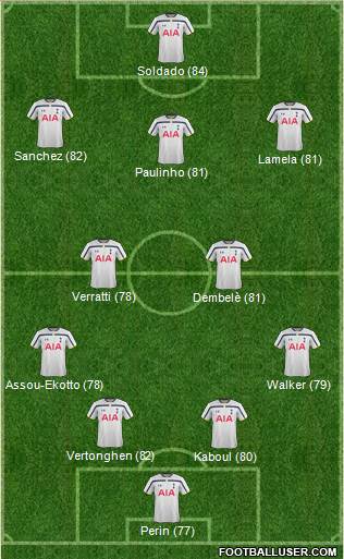 Tottenham Hotspur Formation 2014