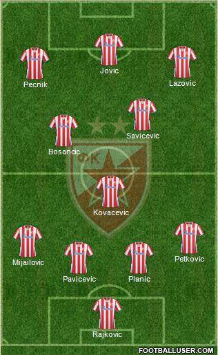 FC Red Star Belgrade Formation 2014