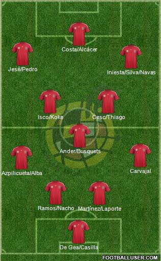 Spain Formation 2014