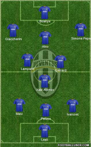 Juventus Formation 2014