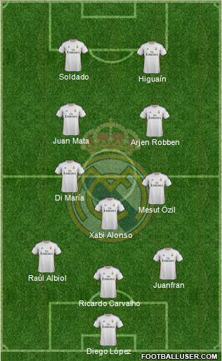 Real Madrid C.F. Formation 2014