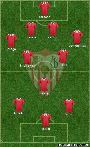 Sevilla F.C., S.A.D. Formation 2014