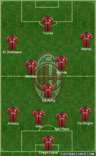 A.C. Milan Formation 2014
