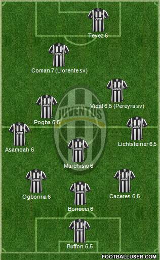 Juventus Formation 2014
