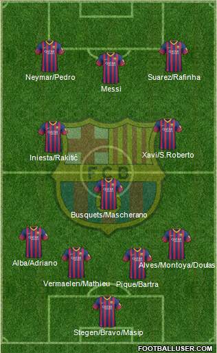 F.C. Barcelona Formation 2014