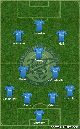 Zenit St. Petersburg Formation 2014