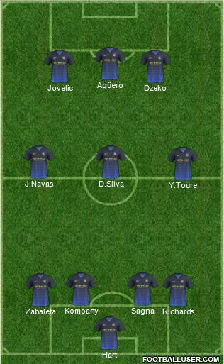 Manchester City Formation 2014