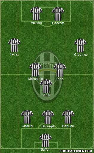 Juventus Formation 2014