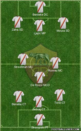 AS Roma Formation 2014