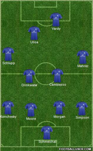Leicester City Formation 2014