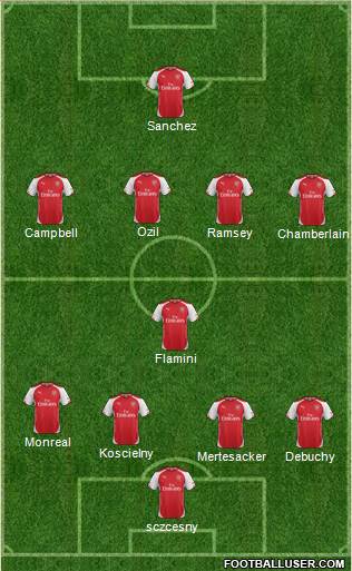 Arsenal Formation 2014