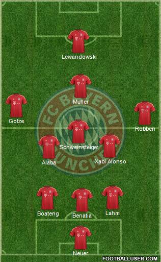 FC Bayern München Formation 2014