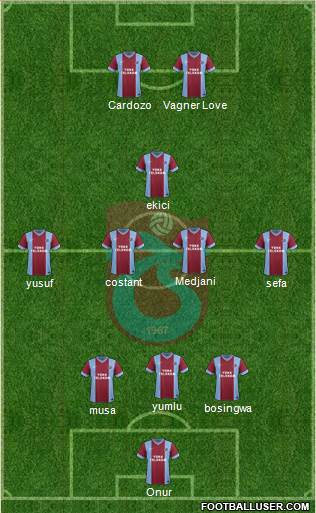 Trabzonspor Formation 2014