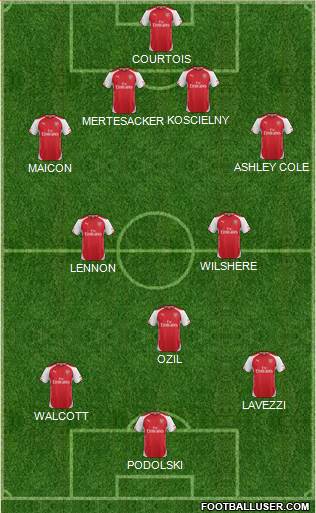 Arsenal Formation 2014