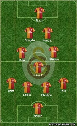 Galatasaray SK Formation 2014