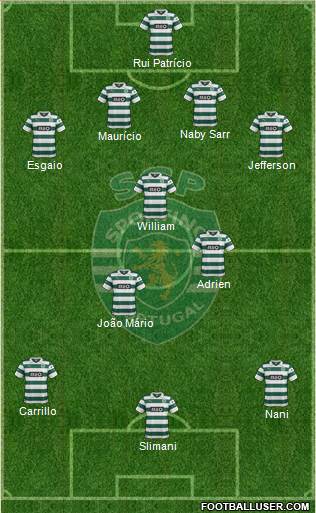 Sporting Clube de Portugal - SAD Formation 2014