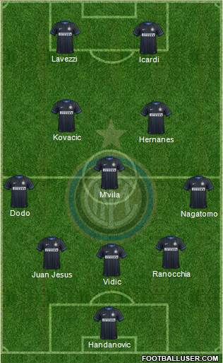 F.C. Internazionale Formation 2014