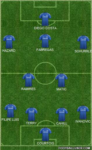 Chelsea Formation 2014