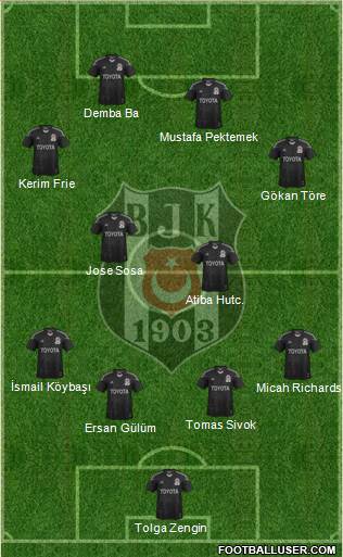 Besiktas JK Formation 2014