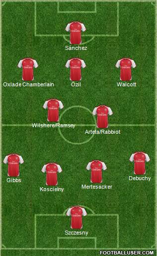 Arsenal Formation 2014