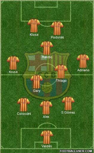 F.C. Barcelona Formation 2014