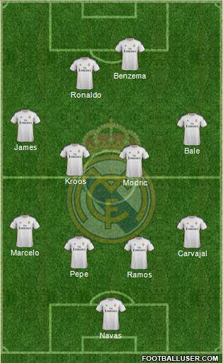 Real Madrid C.F. Formation 2014