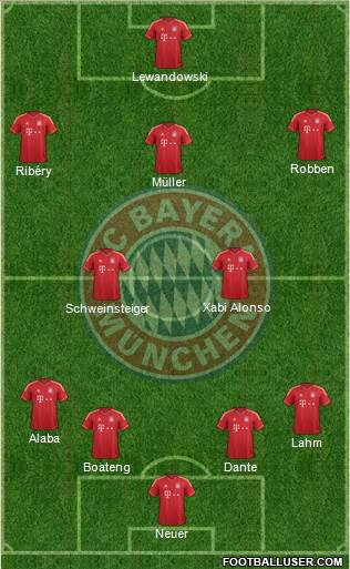 FC Bayern München Formation 2014
