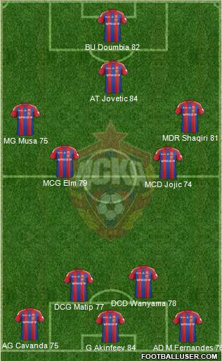 CSKA Moscow Formation 2014