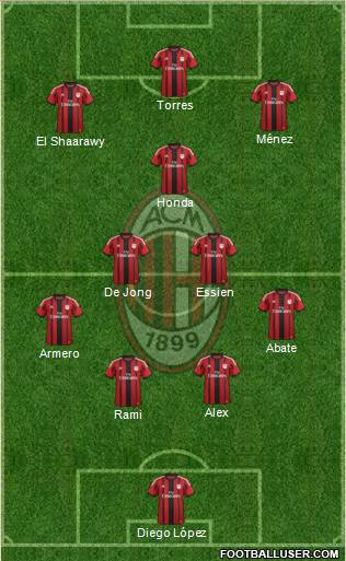 A.C. Milan Formation 2014