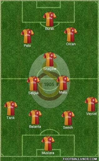 Galatasaray SK Formation 2014