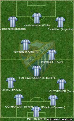 Málaga C.F., S.A.D. Formation 2014