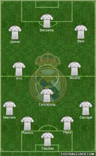 Real Madrid C.F. Formation 2014