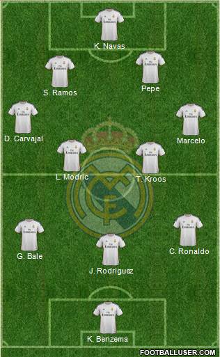 Real Madrid C.F. Formation 2014