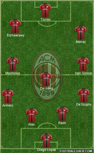 A.C. Milan Formation 2014