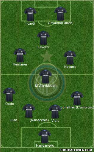F.C. Internazionale Formation 2014