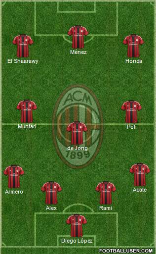 A.C. Milan Formation 2014