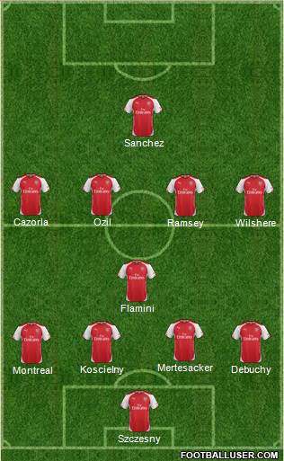 Arsenal Formation 2014