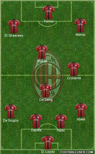 A.C. Milan Formation 2014