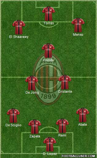 A.C. Milan Formation 2014