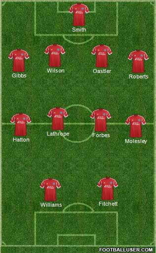 Aldershot Town Formation 2014