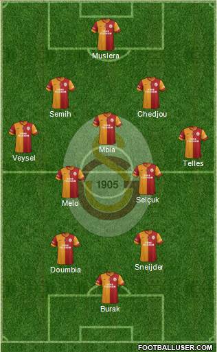 Galatasaray SK Formation 2014