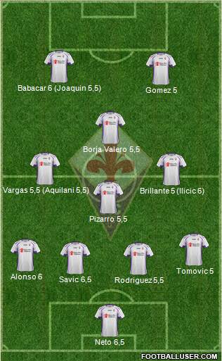 Fiorentina Formation 2014