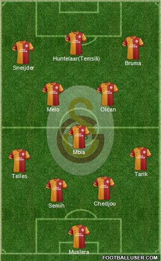 Galatasaray SK Formation 2014