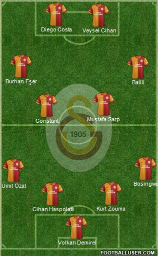 Galatasaray SK Formation 2014