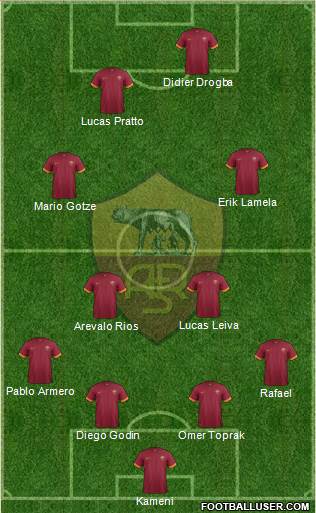 AS Roma Formation 2014