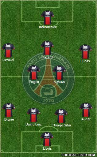 Paris Saint-Germain Formation 2014
