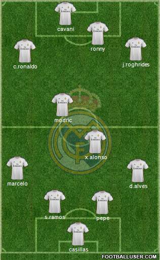 Real Madrid C.F. Formation 2014