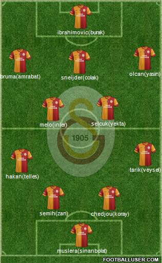 Galatasaray SK Formation 2014